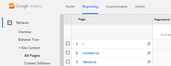 Google Analytics: Behavior > Site Content > All Pages