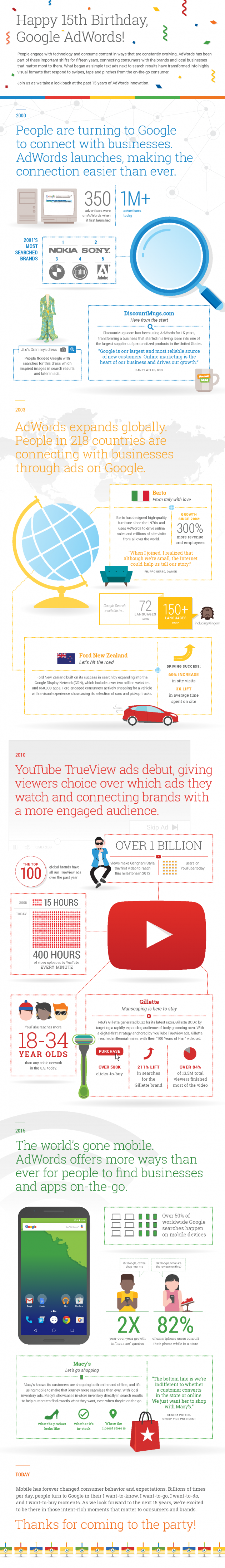 Google AdWords 15th Birthday Infographic