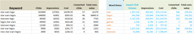 Excel Keyword Word Stem Calculator Spreadsheet