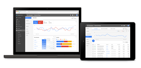 Google AdWords for Mobile