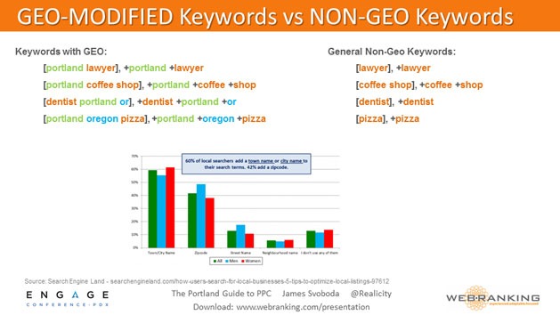 Geo-Modified Keywords vs Non-Geo Keywords