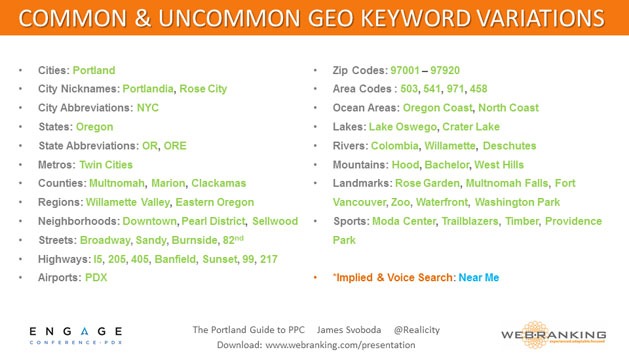 Common & Uncommon Geo Keyword Variations