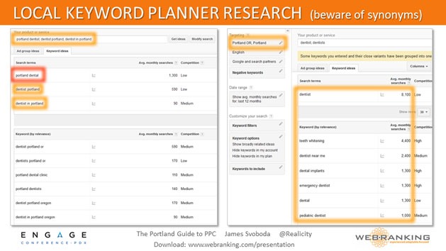 Local Keyword Planner Research