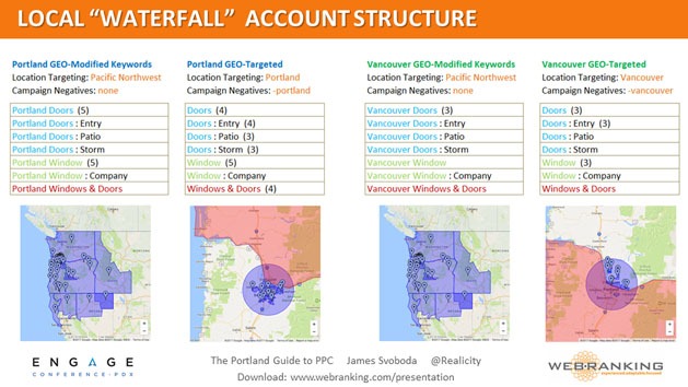Local Waterfall Account Structure