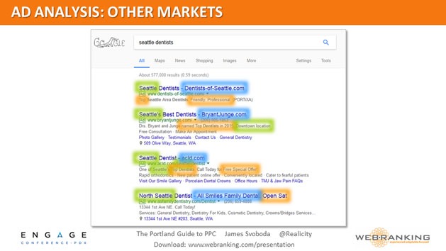 Ad Analysis - Other Markets