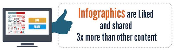infographics-liked-and-shared-more